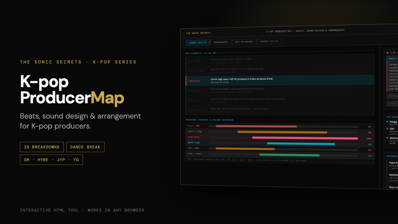 K-pop Producer Map interface: K-pop mix reference with frequency ranges for kick, snare, vocal, synth, bass and pads