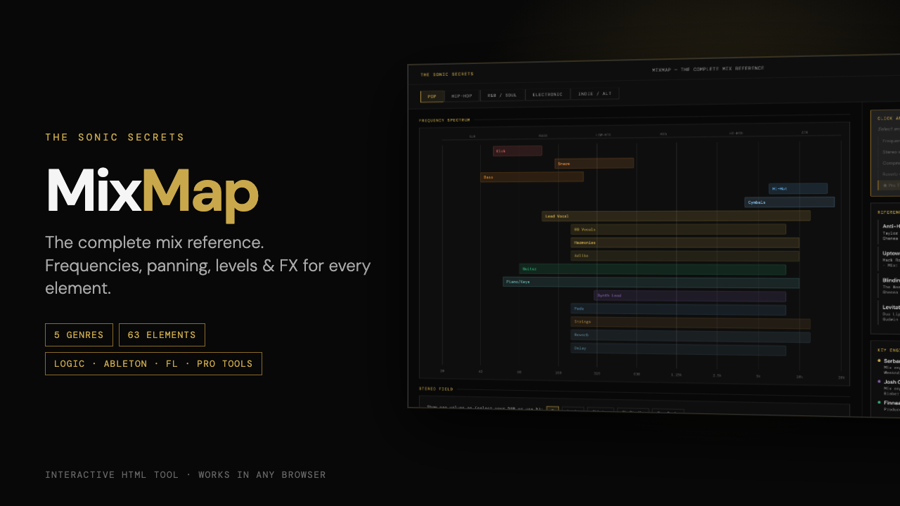 MixMap interface showing every mix element mapped across the frequency spectrum from 20 Hz to 20 kHz
