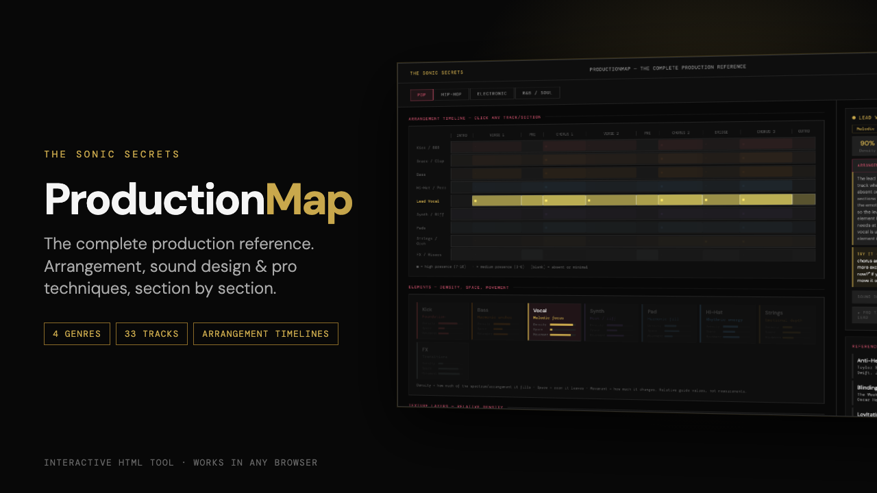 ProductionMap interface: arrangement timeline showing each track's presence in every song section