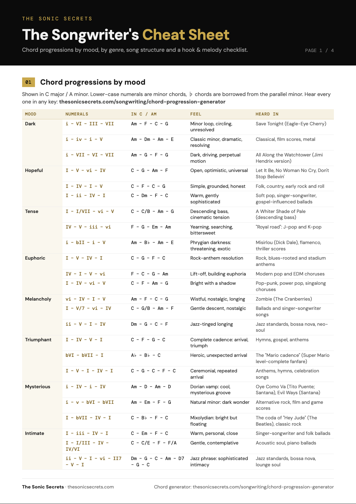 Preview of The Songwriter's Cheat Sheet: chord progressions by mood with chords in C major and A minor