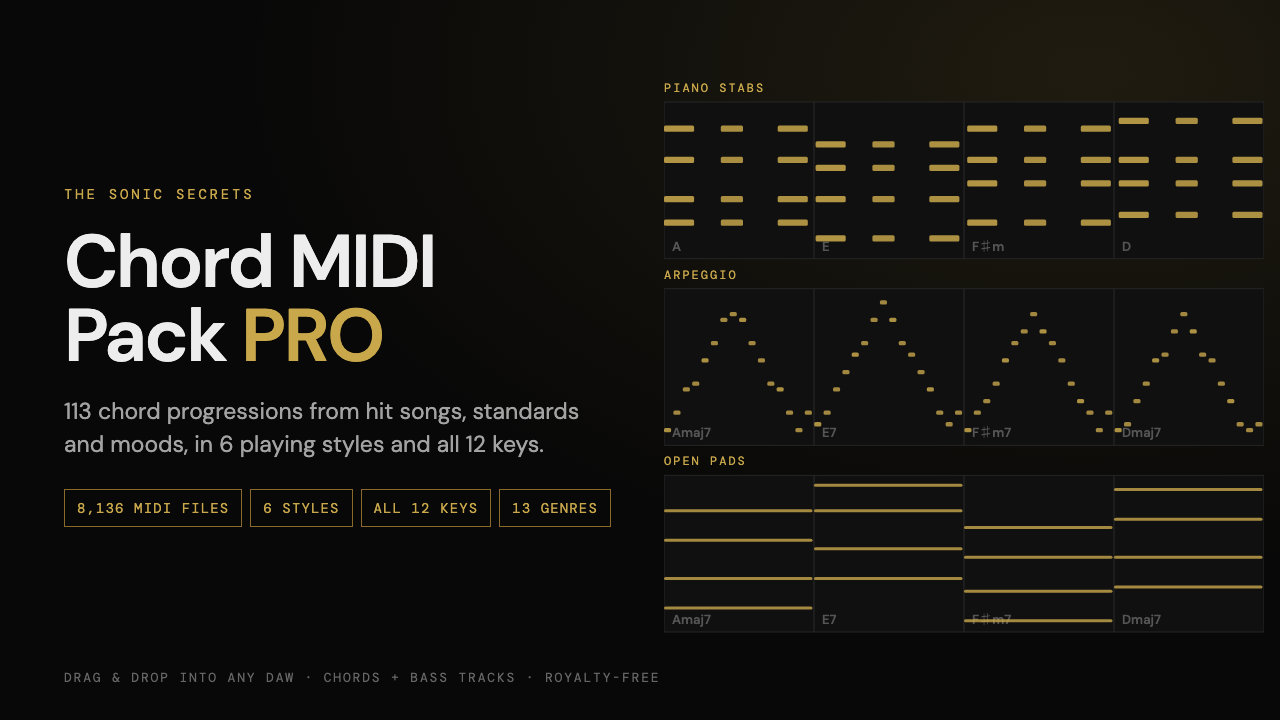 MIDI Pack PRO cover with piano-roll previews of the piano stabs, arpeggio and open pad styles