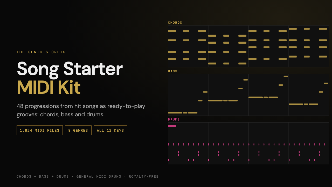 Song Starter MIDI Kit cover with piano-roll lanes for chords, bass and drums