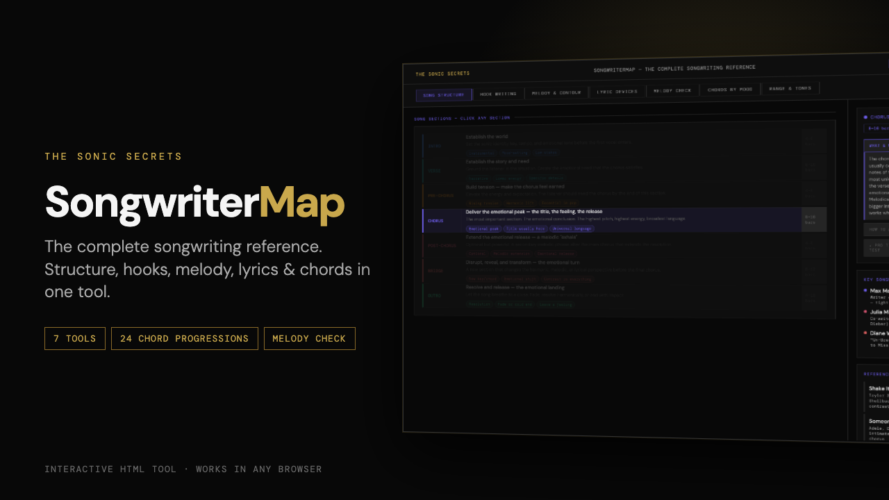 SongwriterMap interface: song sections from intro to outro with what each one does